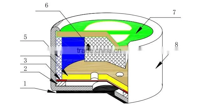 China high performance micro transmitter