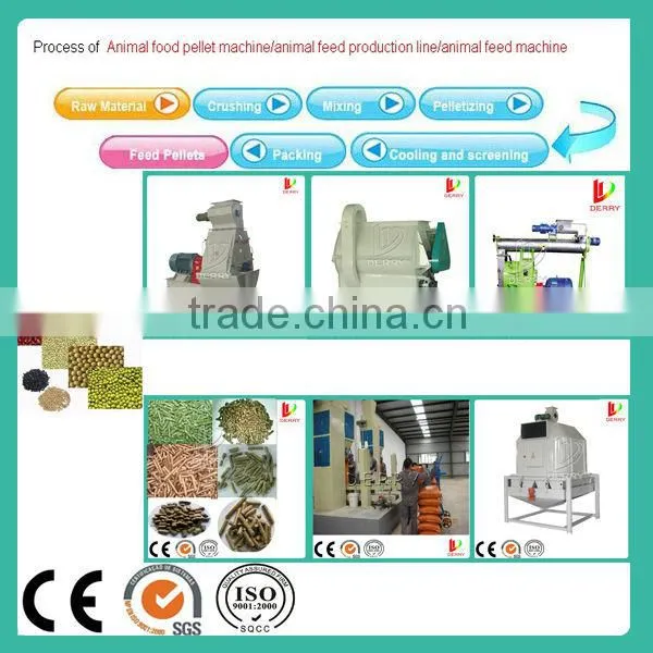 Best price animal feed pellet making line/poultry feed pellet making machine (CE)