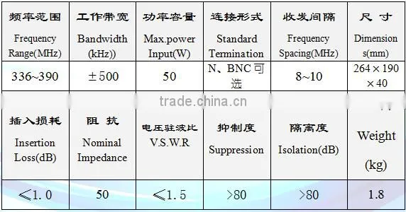Nominal Impedance 50 RF 336~390MHz 50W Duplexer/Diplexer