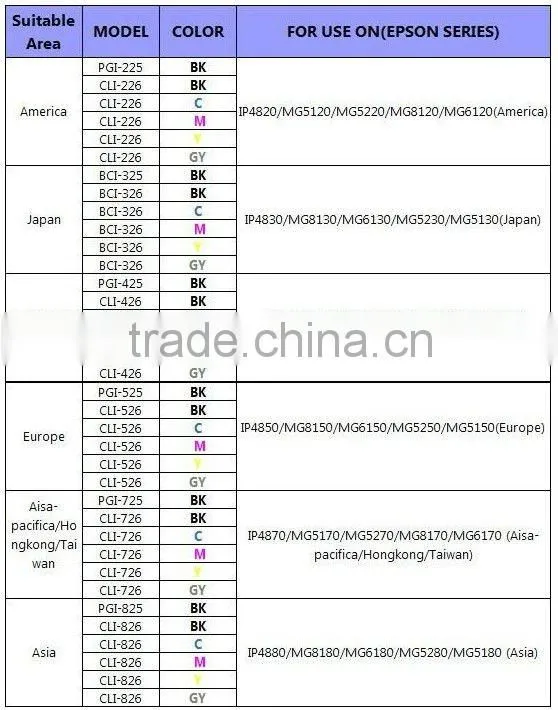 Winrun compatible ciss tank for inkjet Canon printer ip4850 MG8150 MG6150 MG5250 MG5150 (PGI525 CLI526) ink cartridge