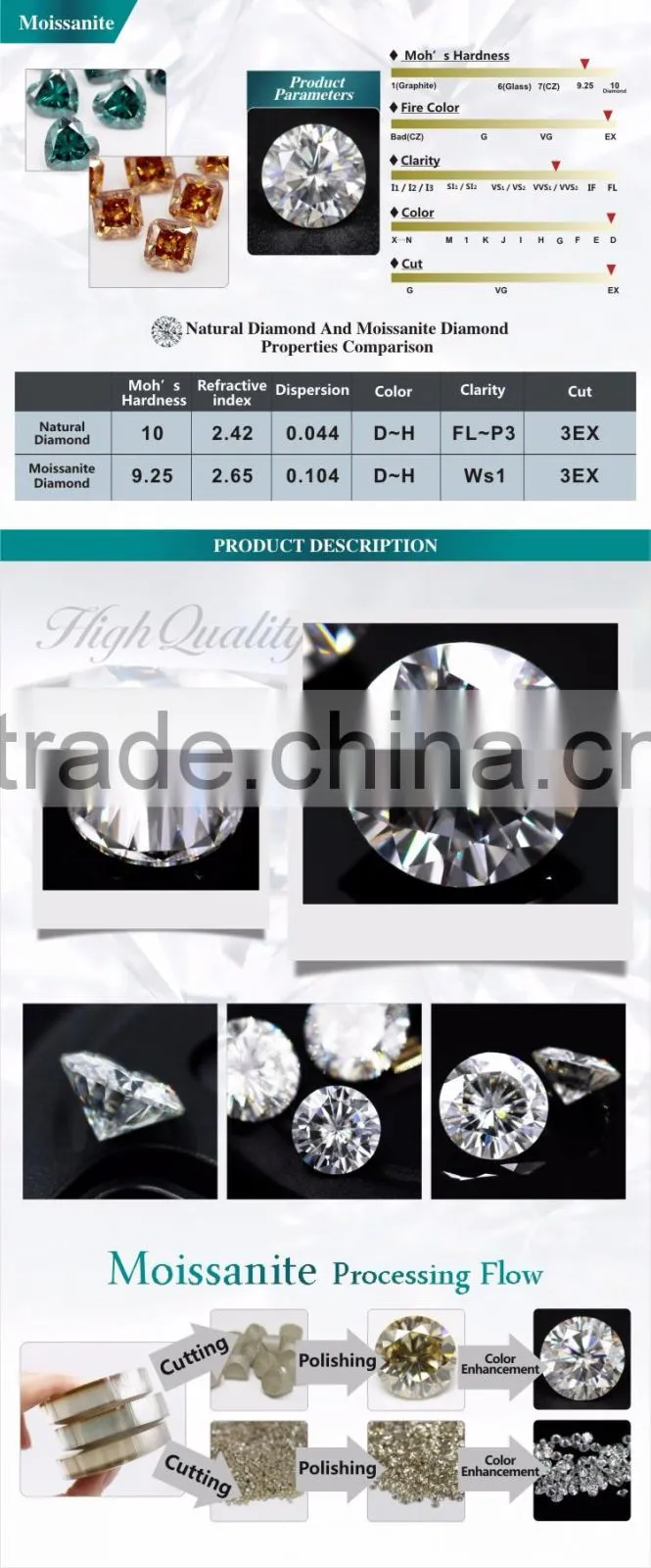 loose stones synthetic moissanite 1.5ct hearts and arrows forever one moissanite