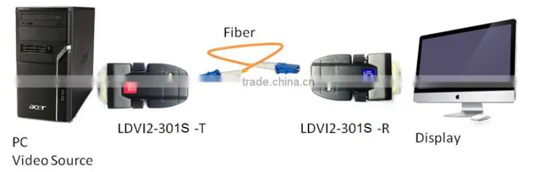 Mini DVI extender of Video conference equipment with 4 channel 850nm VCSEL array Support Length 2000m