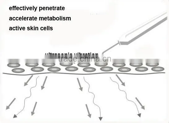 skin care brand ultrasonic products Skin Cleaner