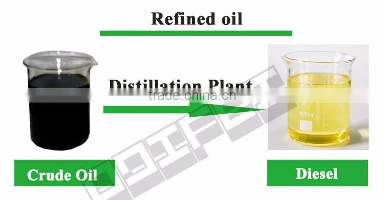 Low Energy Consumption Plastic Oil Refining To Diesel Plant