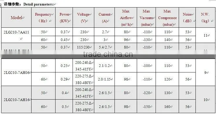 High quality CE air blower for inflatable products