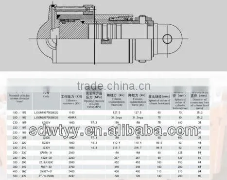 telescopic column for hydraulic support in the coalmine