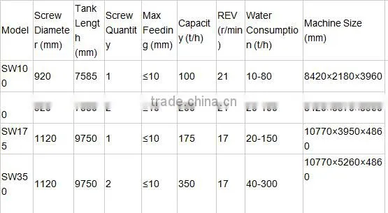 Bucket wheel and chain gold dredging machine/gold diamond dredging boat for sale