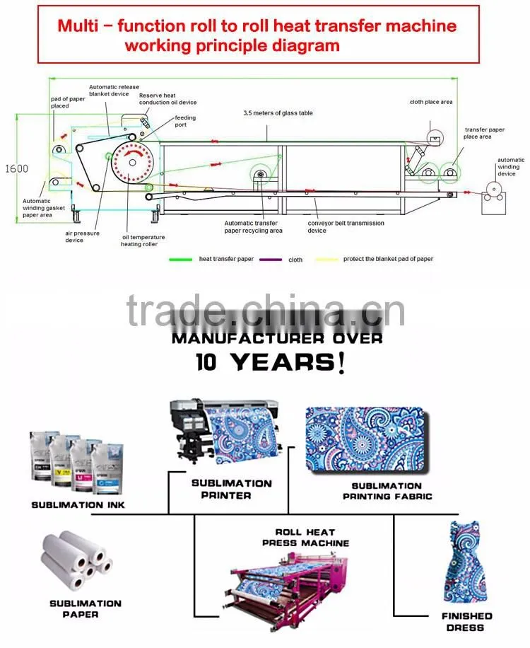1.2m 1.7m 1.9m size roller sublimation heat press machine