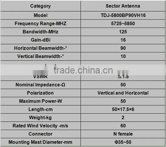 5.8G 16dBi Mimo Sector Antenna TDJ-5800BP90VH16