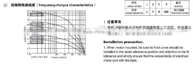 AC Motor Fan Motor Electric motor Three Phase Stepping Motor