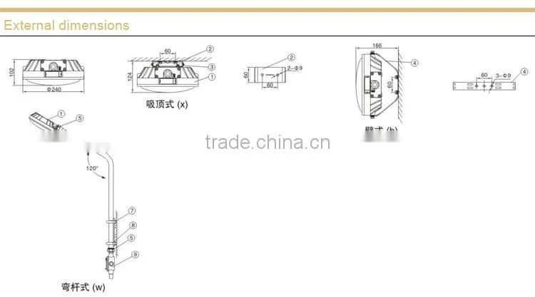 Explosion proof Maintenance-free Energy Saving Light