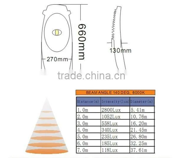 CE universal 100W LED Street Lamp