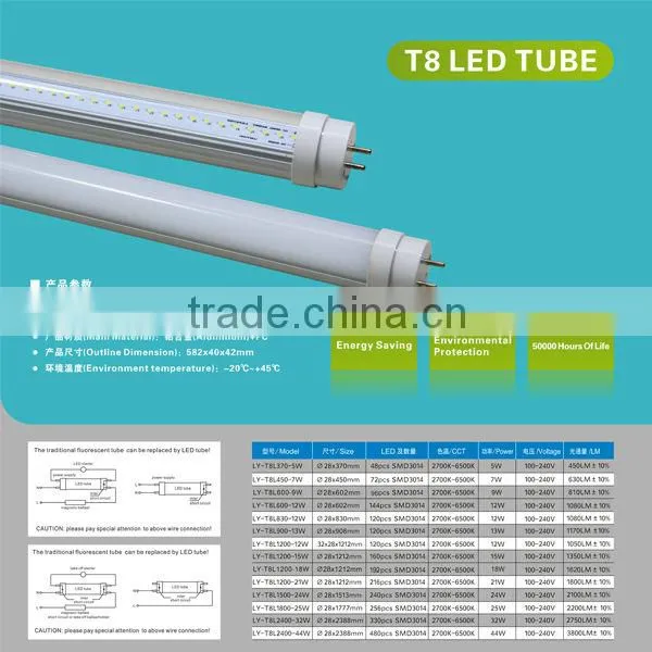 High brightness wide beam angle 240 degree smd 3014 led tube light t8