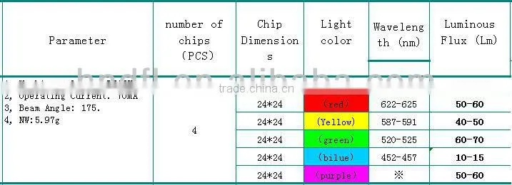 2W 41mm High power auto LED festoon ,36mm,39mm ,41mm.LED License light, Instrument light,