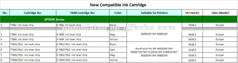 Compatible For Epson T788XXL ink cartridges, WF-5190, WF-5690 Printers.