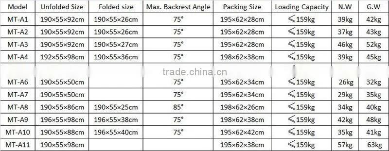MT-A2 sked stretcher