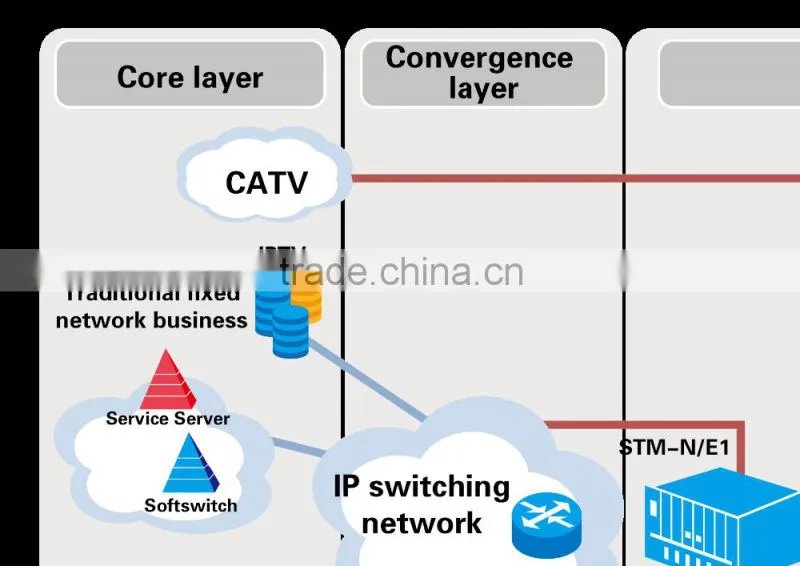 Fiberhome OLT FTTH GPON OLT GDOLT2000L--G High Density Multicast OLT