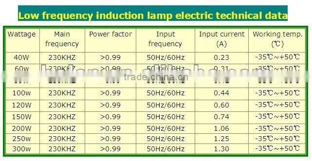 flood light explosion proof luminaire