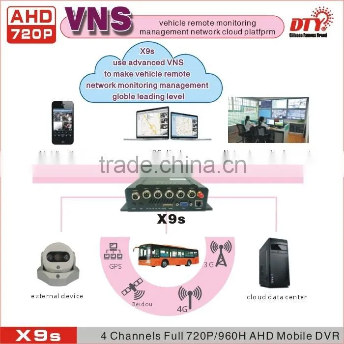remote control 4ch mobile dvr h.264 3g wifi gps g-sensor vehicle mdvr ahd