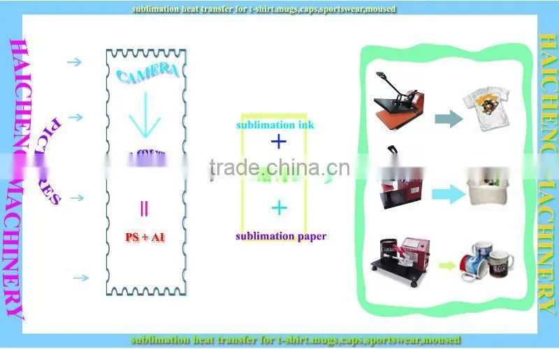 CE Manual Heat Press Machine digital control
