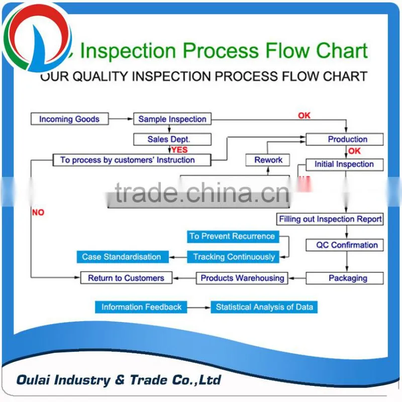 Brass tube pipe fitting nipple harden hose