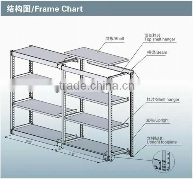 good quality and price warehouse longspan racking/storage rack/pallet rack