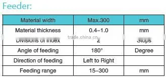 Best sale automatic Gear-type feeder machine