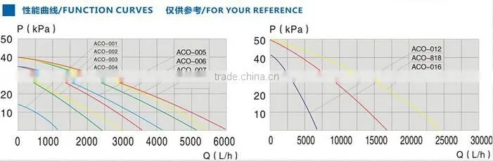 Air compressor for laser engraving machine