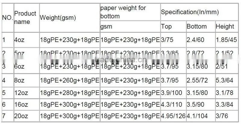 take away coffee paper cup/disposable white paper cup/ soda and tea cup