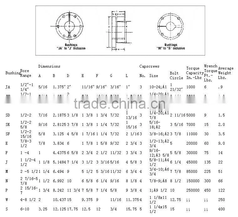 SH 2-11/16 inch capscrew 1/4-20 1 3/8 QD-BUSHINGS standard bushings