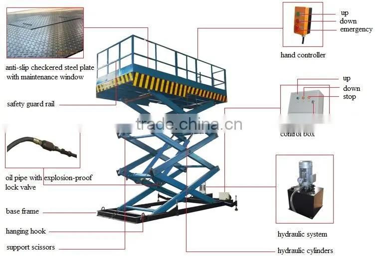 lift tables scissor lift tables