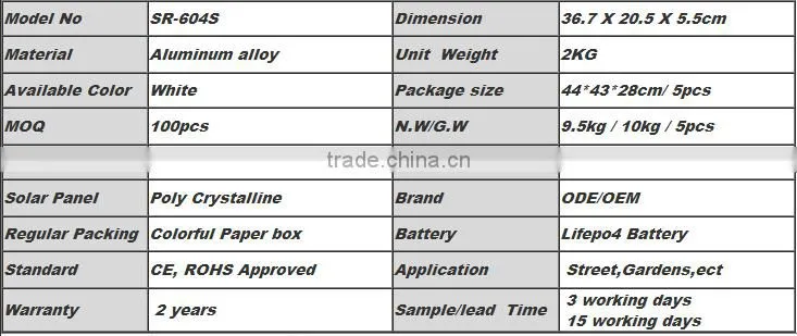 Cheap Led Solar Street Lights, Prices Of Solar Street Lights 5W Led
