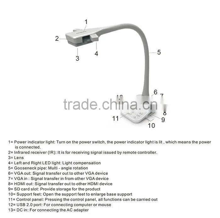 Portable digital HDMI/VGA/USB interface type visual presenter