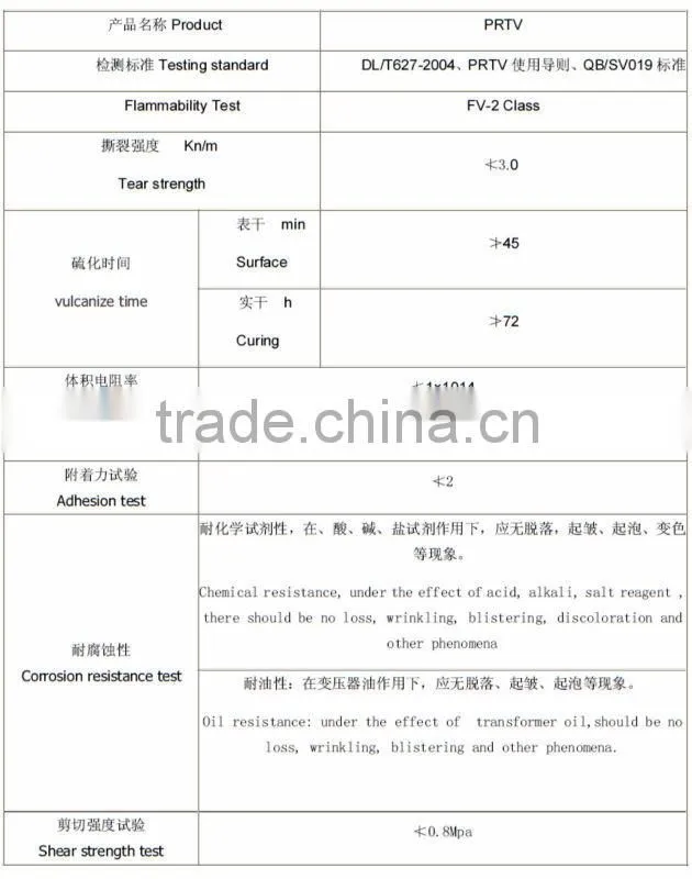 PRTV & RTV Silicone Coatings and Sealant