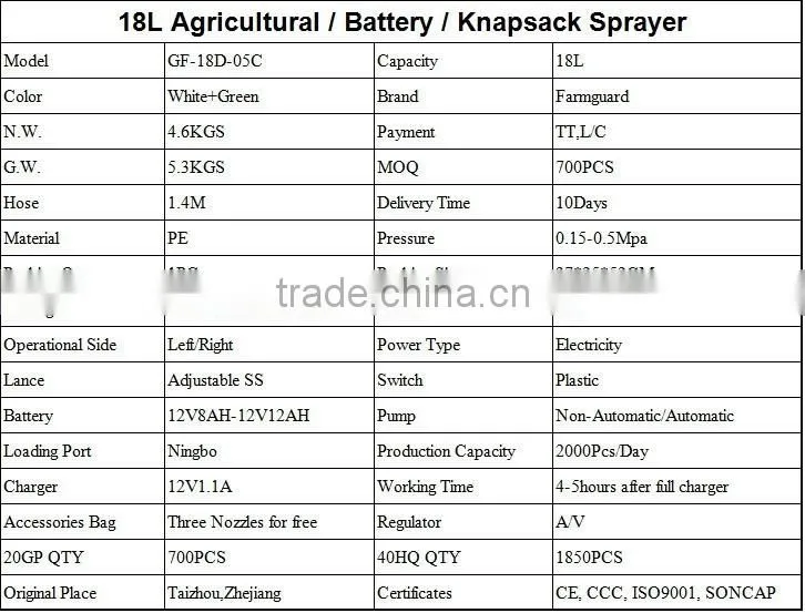 2015 NEW knapsack electric sprayers machine