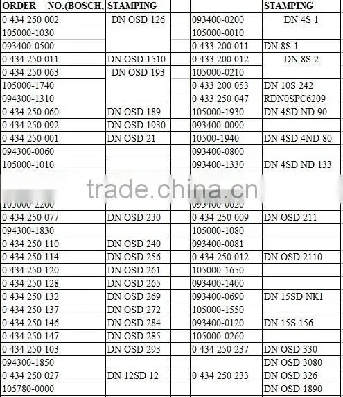 disel Nozzle DNOSD1510