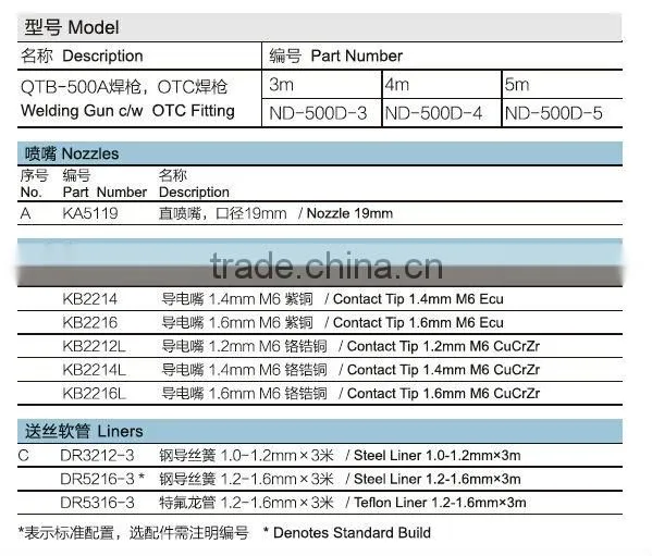 High quality mig mag OTC type north welding torch QTB-500A of ND-500D