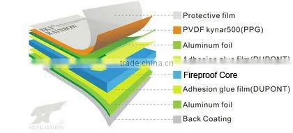Aluminum composite A2 fireproof panel