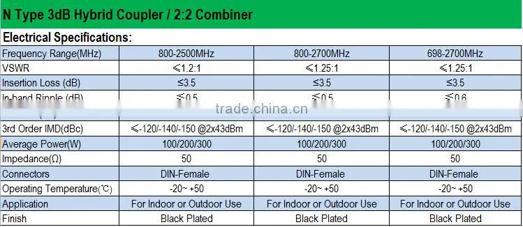 RF 698-2700MHz 2:2 3dB Hybrid Coupler /Hybrid Combiner N/Female