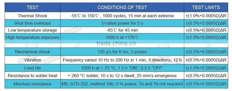 1W 5 Milliohm Low Inductance Current Sensing Resistor