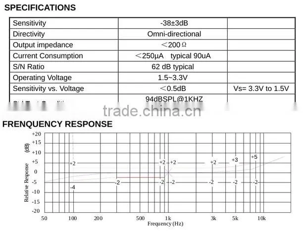 FBERA383-A13 High Quality 62dB typical mini micro omnidirectional microphone (FBELE)