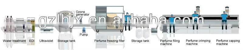 Perfume Freezing Filter, Perfume Making Equipment, Pneumatic Perfume Freezing Filter Making Machine