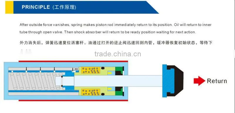 ACE Shock Absorber-SC1210 Series shock absorber