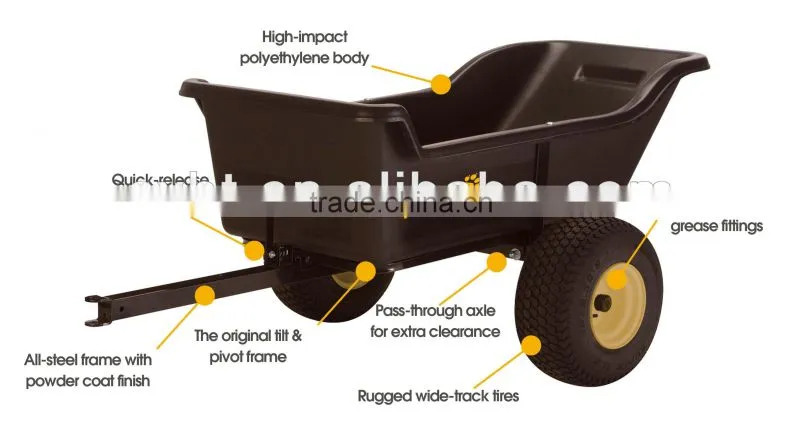 Botai Sport Off-Road ATV Trailer - 1500-Lb. Capacity, 22 Cu. Ft.,