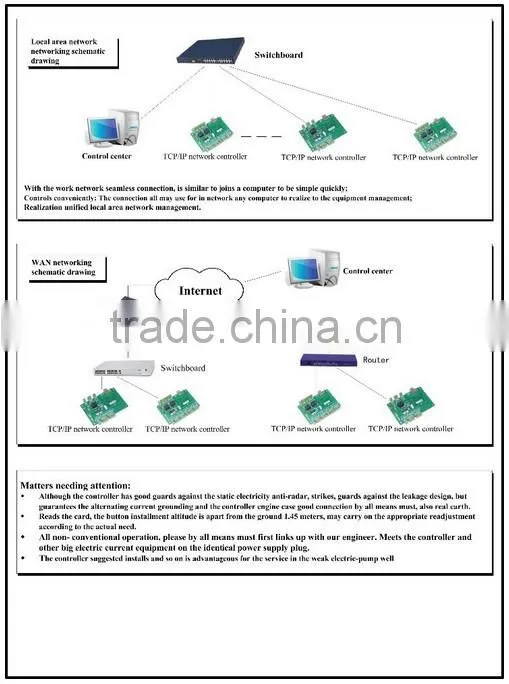 Wiegand Single Door TCP/IP Access Control Board