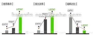 SMD 5730 6 sides led corn light 4w CE ROHS approved