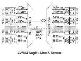 16 channels CWDM DWDM Mux & Demux OEM factory