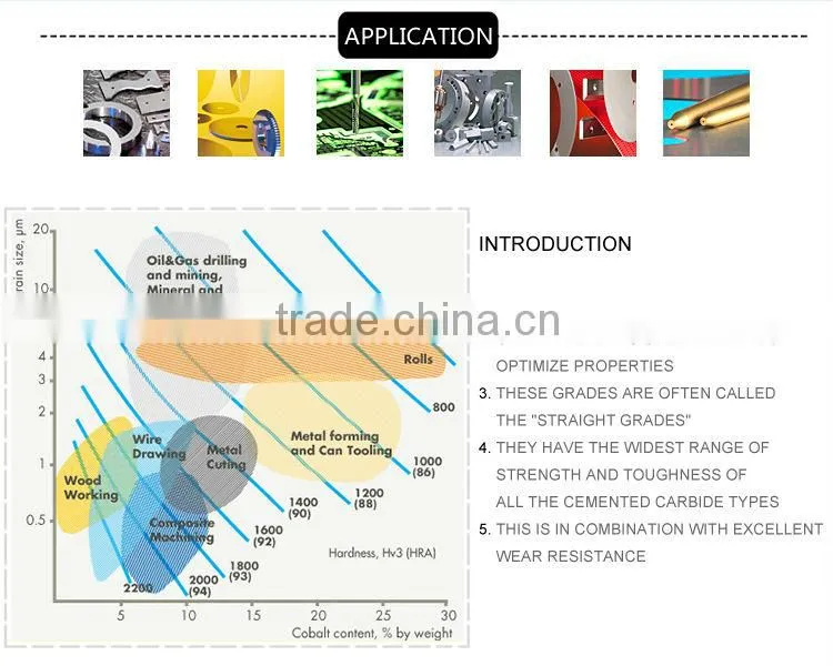 ISO standard tungsten carbide seal ring for horizontal pin type sand mill