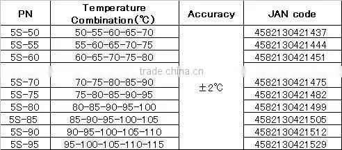Temperature controller for small electrical component and motor / 5 Level