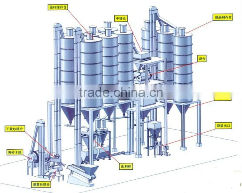 stainless maize flour storage silos food grain bins
